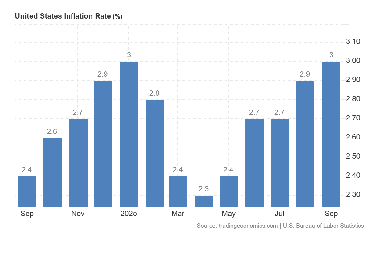 United_States_Inflation_Rate (1)