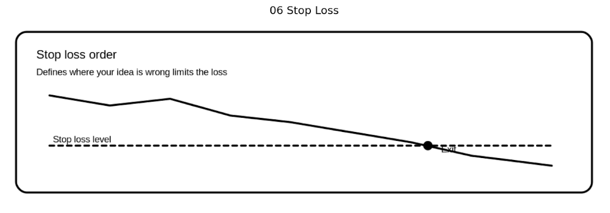 stop loss order