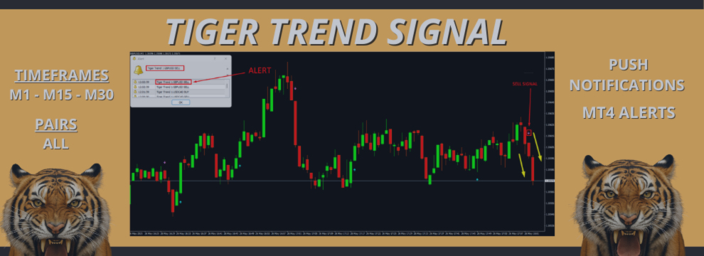 Tiger Trend – Price Action Signal