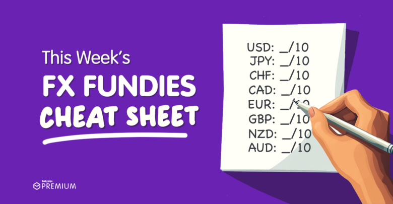 FX Fundies Cheat Sheet for May 12 – 16, 2025