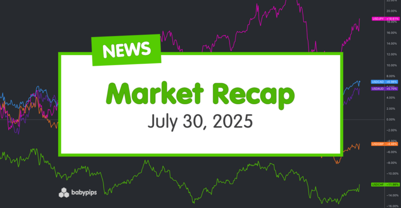 Daily Broad Market Recap – July 30, 2025