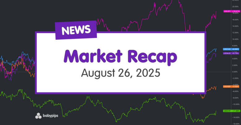 Daily Broad Market Recap – August 26, 2025
