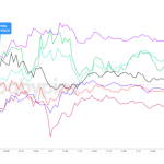 ECB Keeps Rates at “Good Place” While Maintaining Data-Dependent Stance