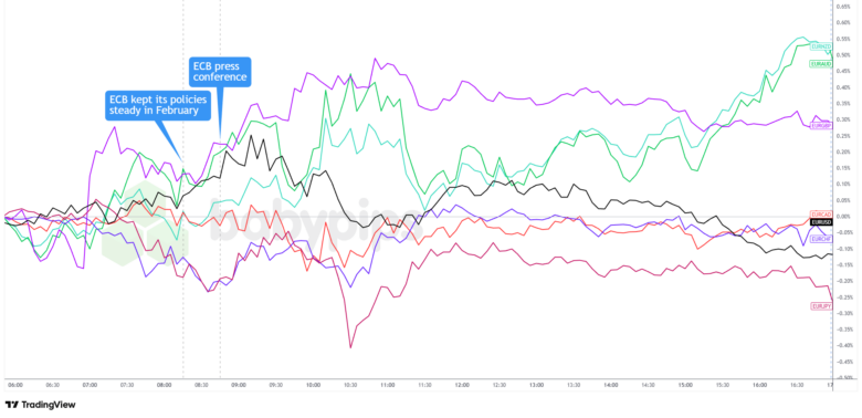 ECB Keeps Rates at “Good Place” While Maintaining Data-Dependent Stance
