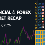 Financial & Forex Market Recap: Feb. 9, 2026