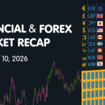 Financial & Forex Market Recap: Feb. 10, 2026