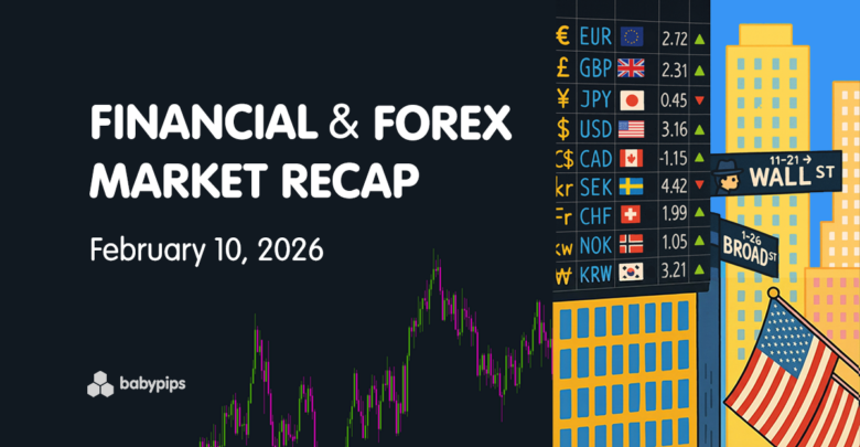 Financial & Forex Market Recap: Feb. 10, 2026
